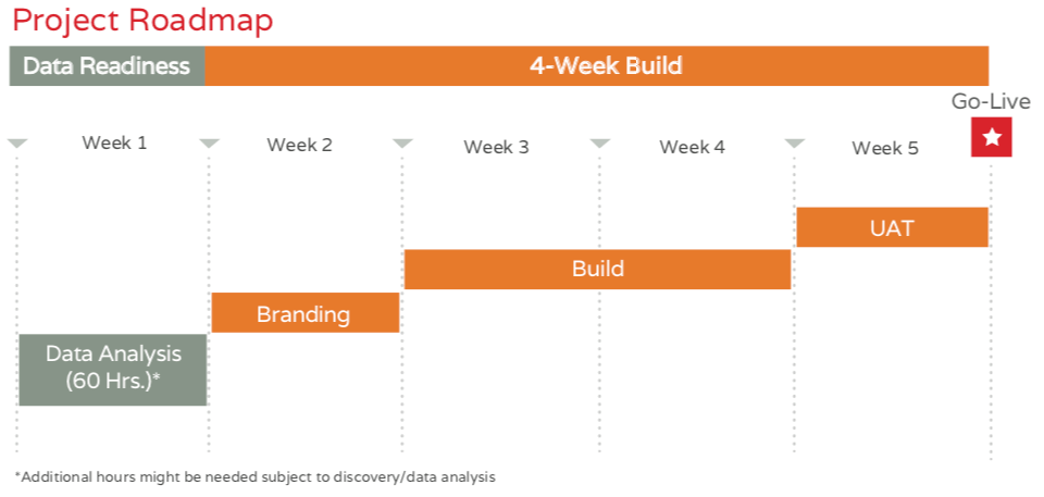 Articooloa quick starting point for your content without