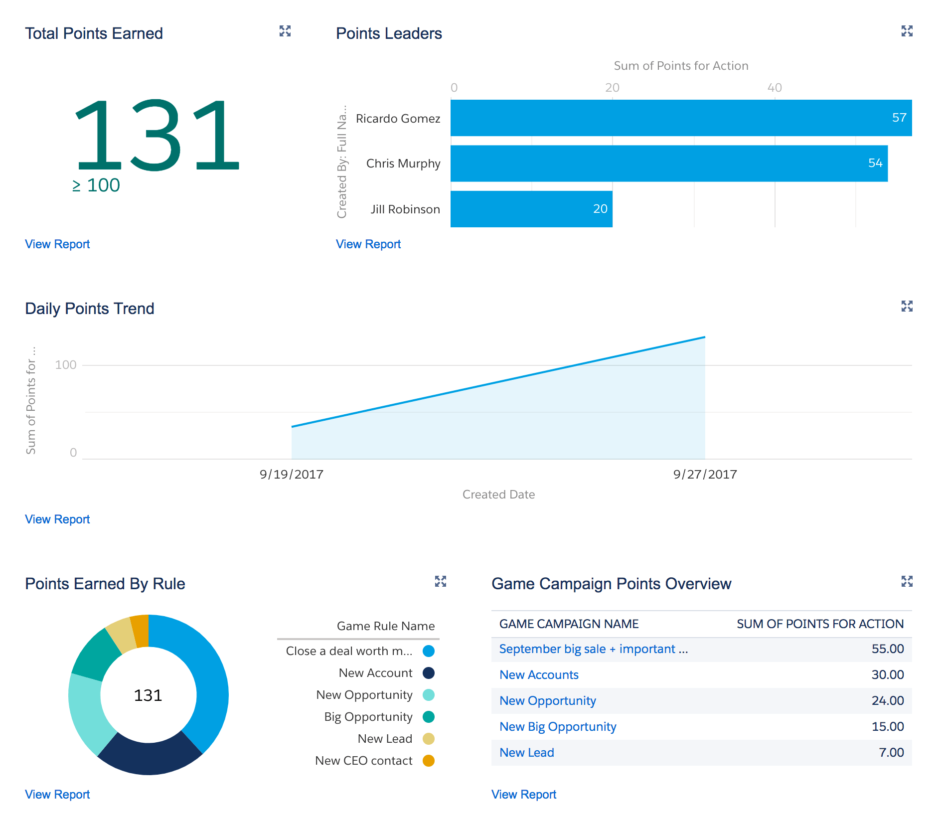 Gamify-Dashboard